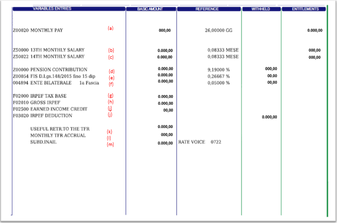 Il TFR in busta paga è considerato netto o lordo per il lavoratore