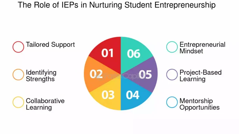Quali Sono le Dimensioni, l’Autonomia e l’Orientamento nel PEI