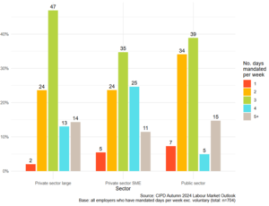 dipendente pubblico che consulta dati in ufficio